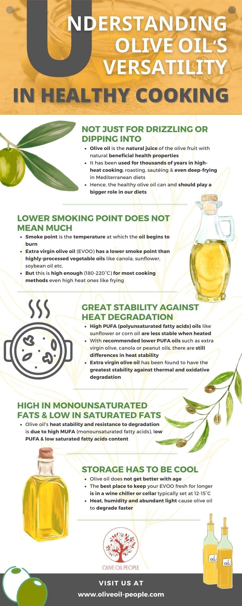 Understanding Olive Oil's Versatility in Healthy Cooking